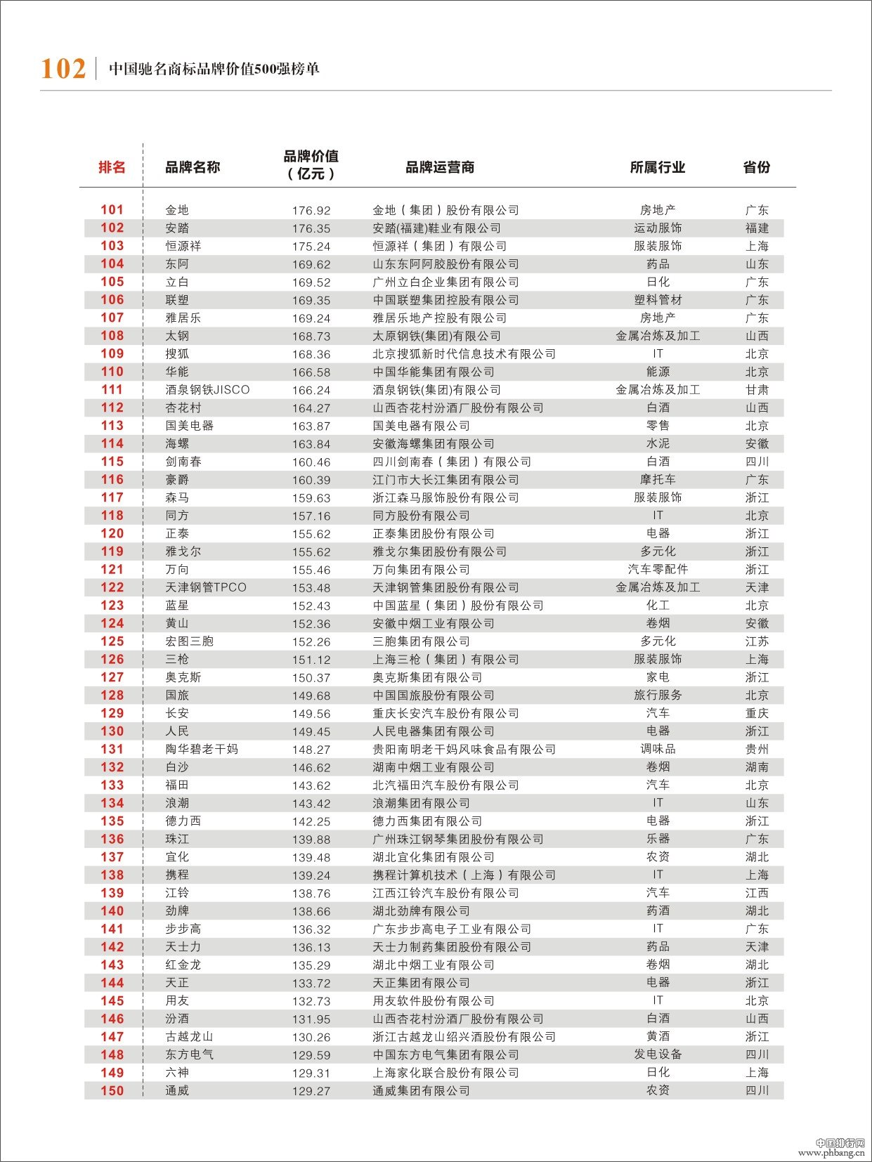 2013年中国驰名商标500强排名