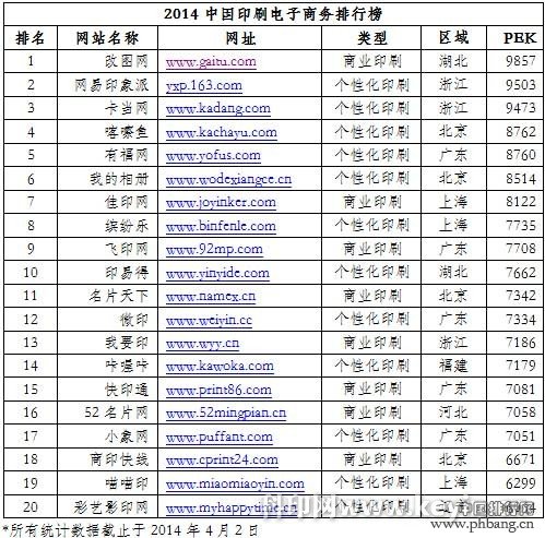 中国印刷电商网站排行榜