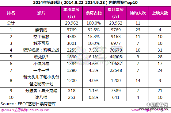 2014中国电影票房排行榜