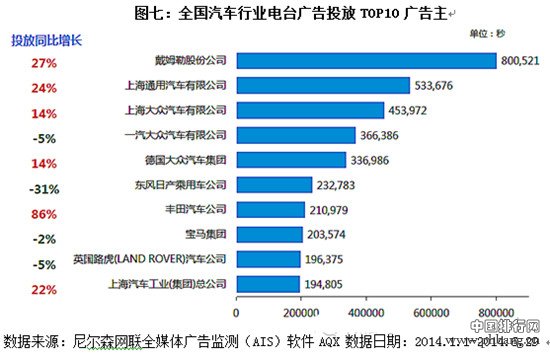 2014年上半年广播电台广告市场排名