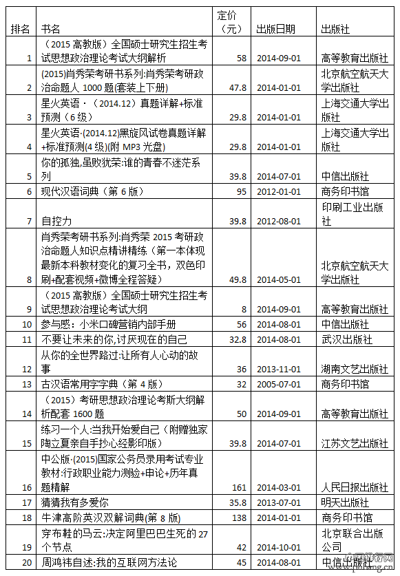 亚马逊9月小说类及非小说类图书销售排行榜