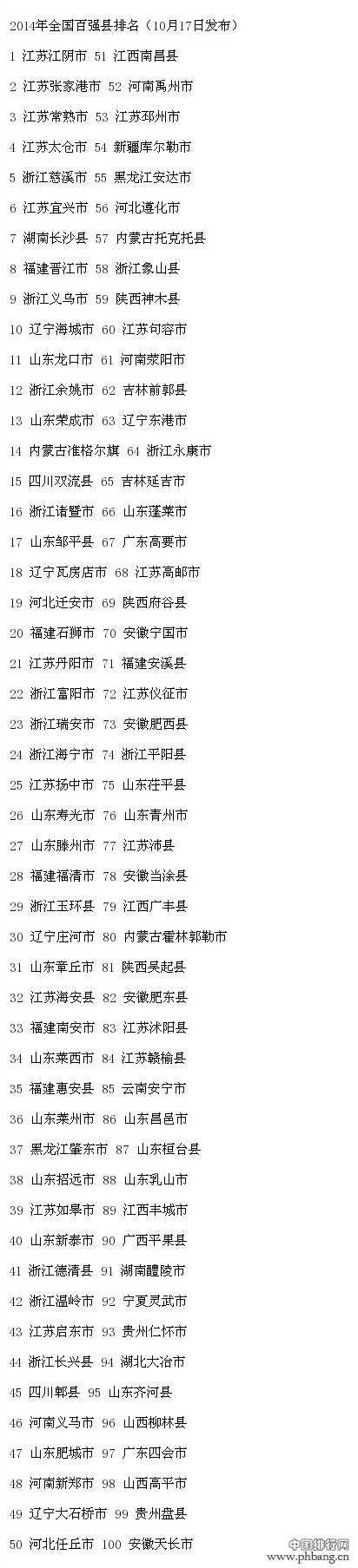 2014年中国中小城市综合实力百强县市排名