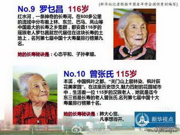 中国十大寿星排行榜 最长寿的中国人128岁