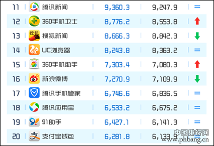 2014年9月移动APP排行榜TOP100