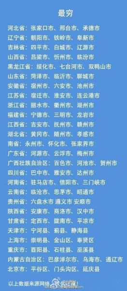 各省市人均GDP最穷城市排行