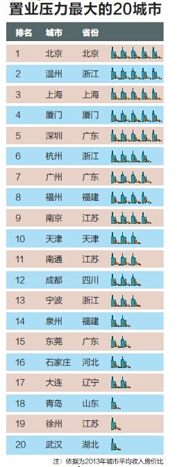 2014年中国最佳创业城市排行榜