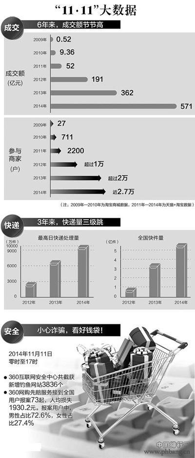2014年双11大数据显示 中国电商开始走向世界