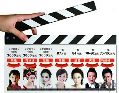 中国一线明星演员片酬排行榜
