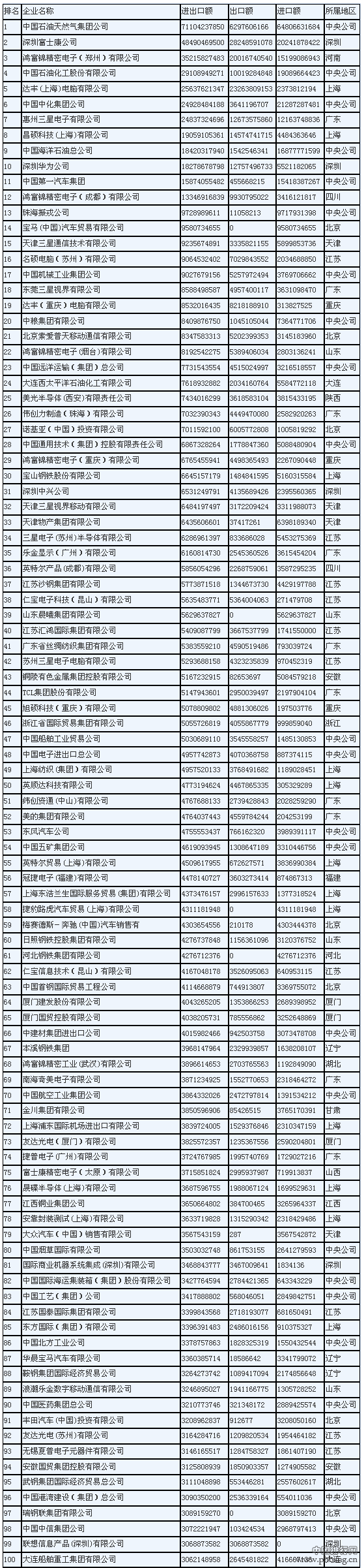 2014中国外贸企业500强排行榜榜单
