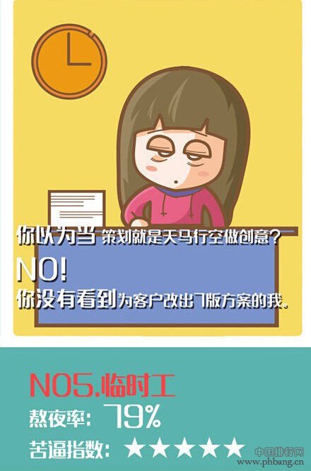 年度十大苦逼职业排行榜