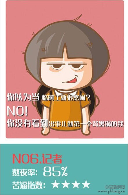 年度十大苦逼职业排行榜