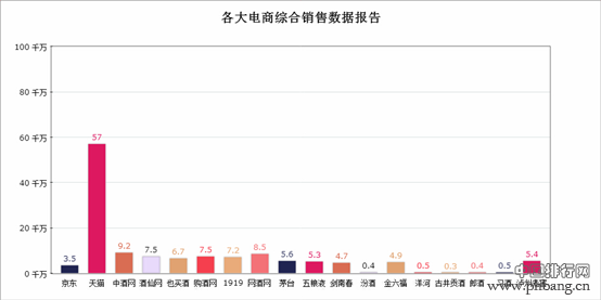 2014双11酒类电商综合口碑排行榜