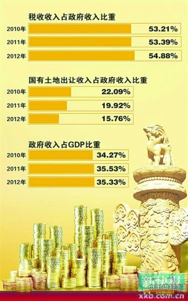 2014年全国人均税负近万元