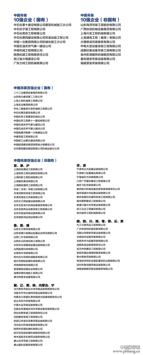 2014中国吊装企业百强排行榜单