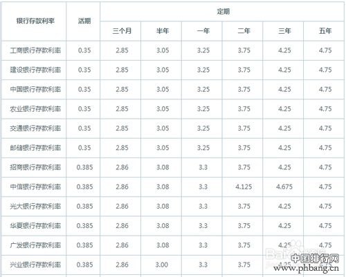 2014年-2015年全国各大银行存款利率汇总