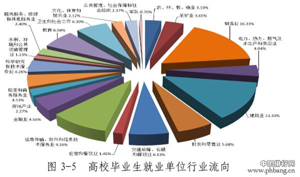 2014年黑龙江高校就业排行