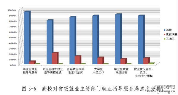 2014年黑龙江高校就业排行