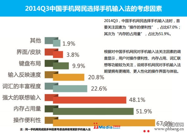 2014手机输入法排行榜