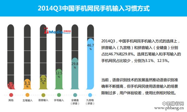 2014手机输入法排行榜