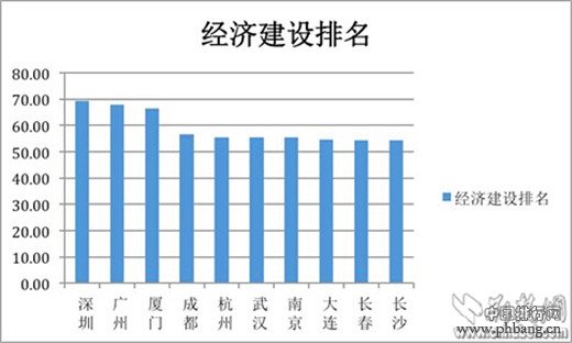 2014“美丽中国”排行榜