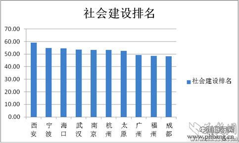 2014“美丽中国”排行榜