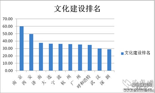 2014“美丽中国”排行榜