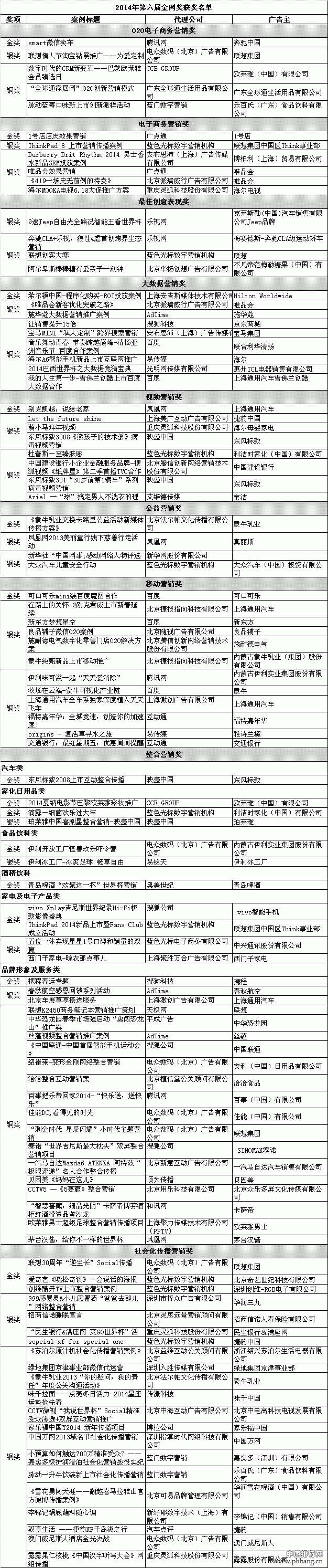 2014年第六届金网奖获奖名单