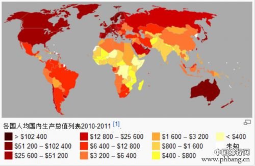 2015年中国人均GDP在世界各国排名预测