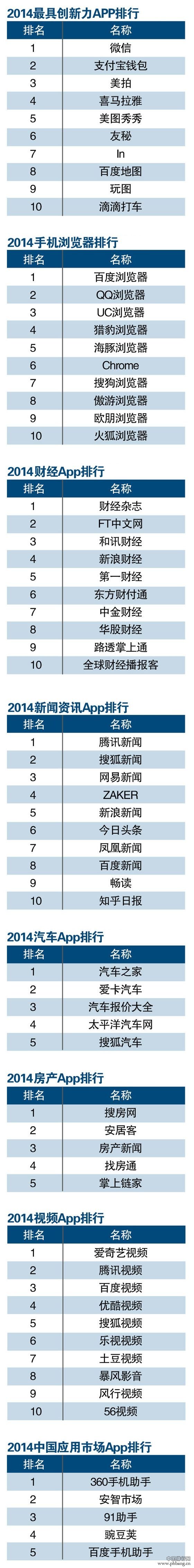 APP软件排名_2014年中国APP软件应用下载排行