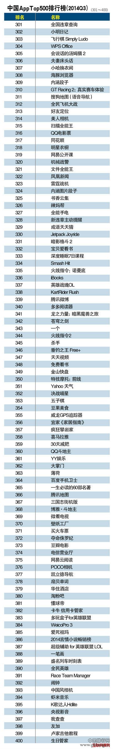 APP软件排名_2014年中国APP软件应用下载排行