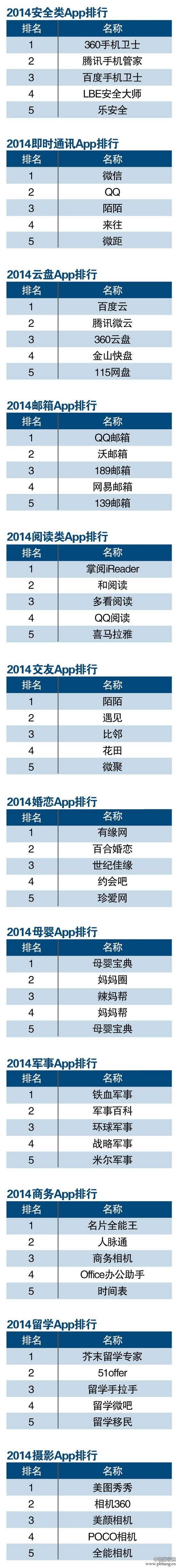 APP软件排名_2014年中国APP软件应用下载排行