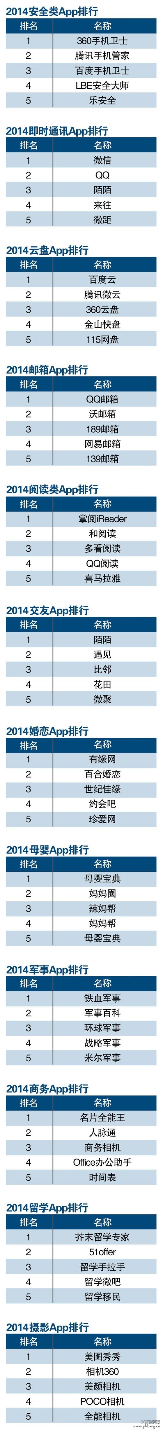 APP软件排名_2014年中国APP软件应用下载排行