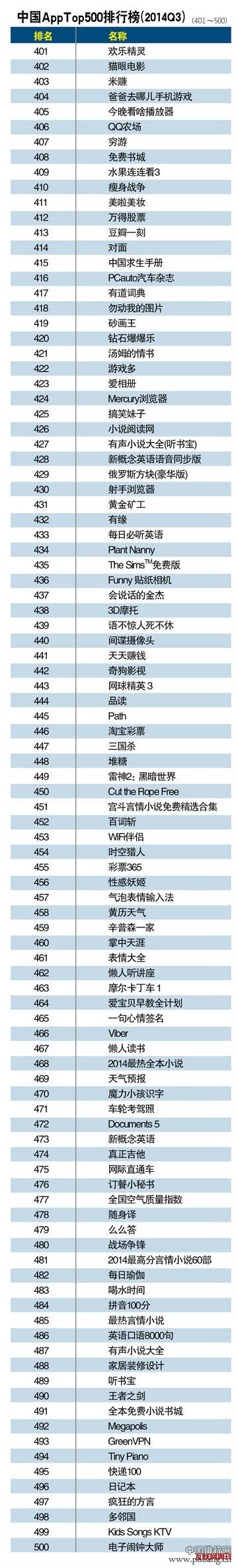 APP软件排名_2014年中国APP软件应用下载排行