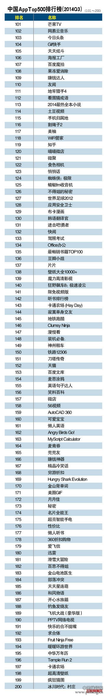 APP软件排名_2014年中国APP软件应用下载排行