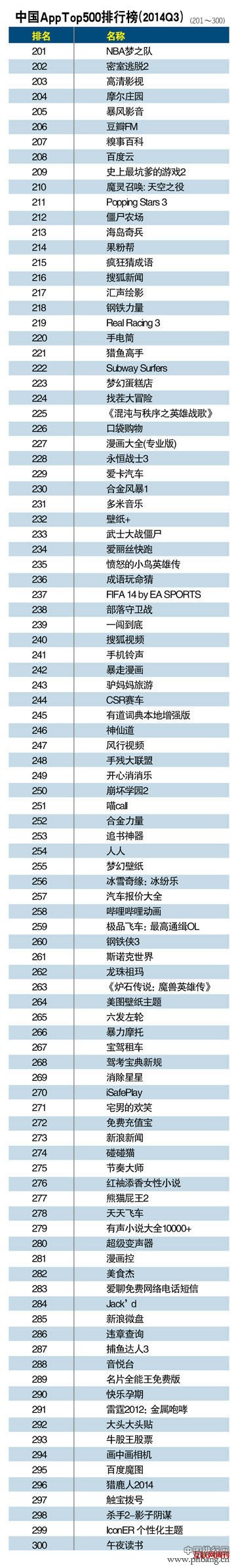APP软件排名_2014年中国APP软件应用下载排行