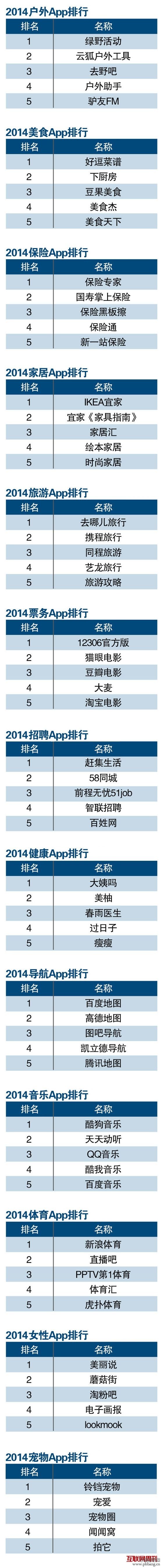 APP软件排名_2014年中国APP软件应用下载排行