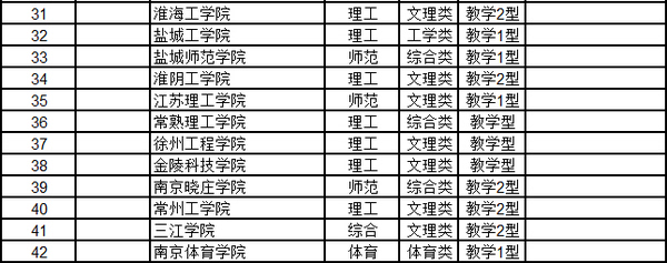 江苏211院校有哪些？2015江苏省大学综合实力排行榜