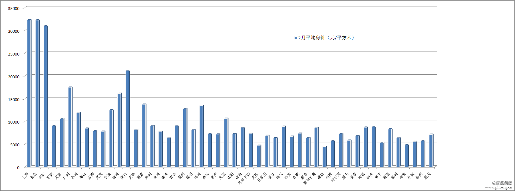 2014年中国财力50强城市人口吸引力排行