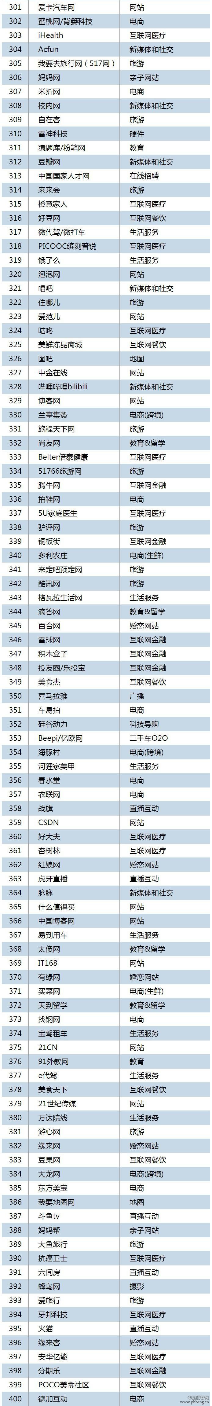 2015年Q1中国互联网企业Top500排行榜全榜单