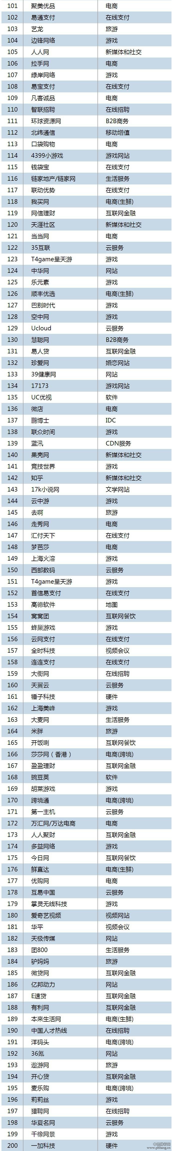 2015年Q1中国互联网企业Top500排行榜全榜单