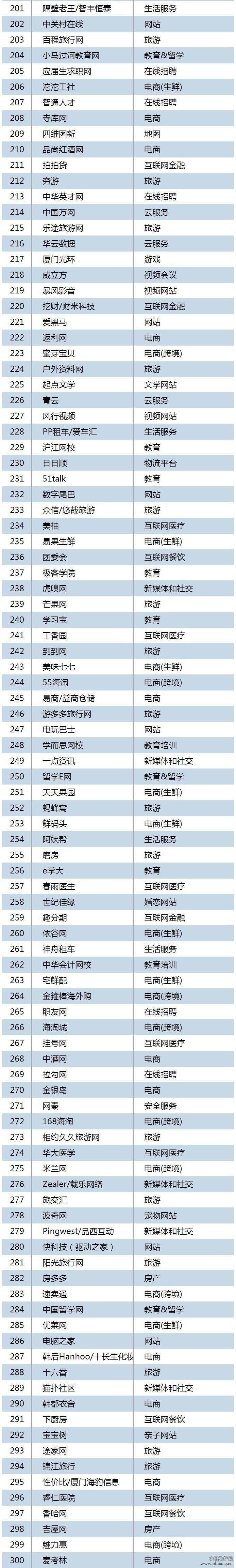 2015年Q1中国互联网企业Top500排行榜全榜单