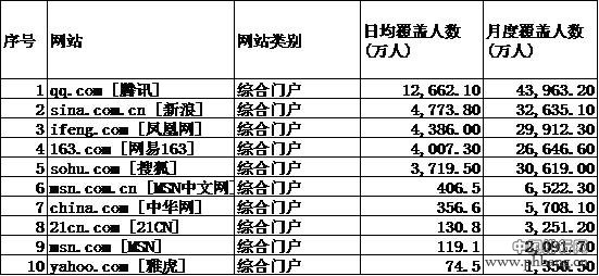 大家都在看什么网站？你懂的！大数据告诉你，不再求个网站你懂的