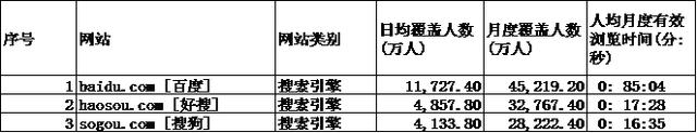 大家都在看什么网站？你懂的！大数据告诉你，不再求个网站你懂的