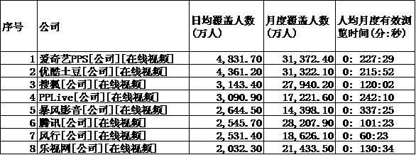 大家都在看什么网站？你懂的！大数据告诉你，不再求个网站你懂的