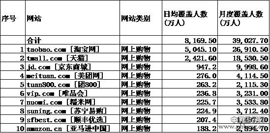 大家都在看什么网站？你懂的！大数据告诉你，不再求个网站你懂的