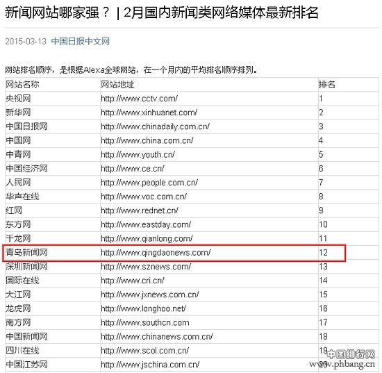 2015年2月国内新闻网站排行榜