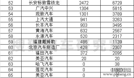 2015年4月国内乘用车厂商销量排行