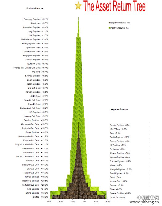2014年全球股市资产回报排行榜