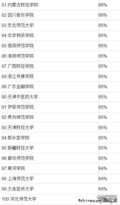 全国高校男女比例排行榜_2015年全国各大学男女生性别比例排名