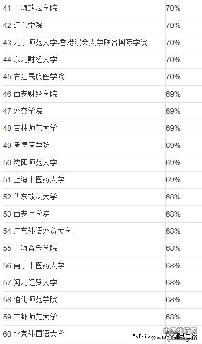 全国高校男女比例排行榜_2015年全国各大学男女生性别比例排名